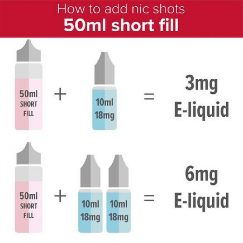 Cuttwood - 50/10 Series - Sugar Drizzle 50ml Short Fill E-Liquid