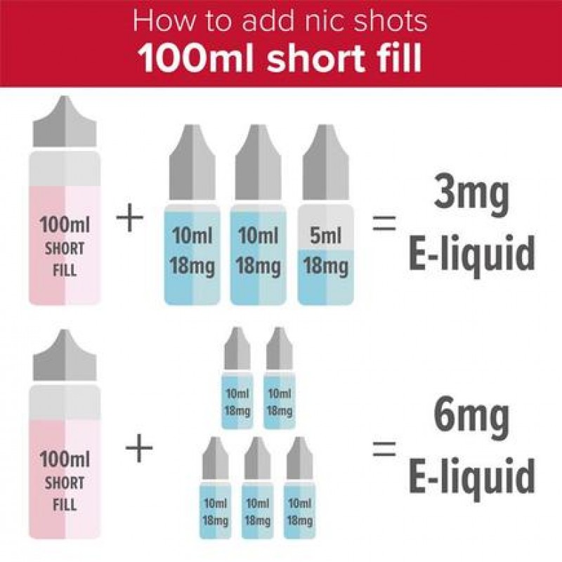 Milk King - Strawberry 100ml Short Fill E-Liquid